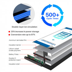 Batterie pour Samsung Galaxy S5 EB-BG900BBE, EB-BG900BBU, EB-BG900BBC, EB-BG903BBE, I9600, I9602, I9605, G900F, G900T, G vue 5