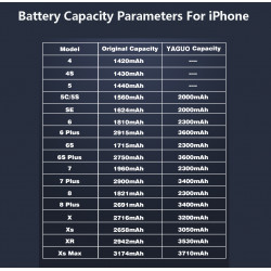 Batterie de Remplacement YAGUO pour iPhone 6S 7 6 8 Plus SE 5s 5 X XR XS MAX 4 4s 5C 7Plus 6SPlus. vue 1