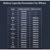 Batterie de Remplacement YAGUO pour iPhone 6S 7 6 8 Plus SE 5s 5 X XR XS MAX 4 4s 5C 7Plus 6SPlus. vue 1