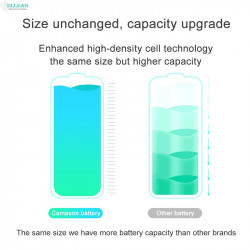Batterie de Remplacement Haute Capacité pour iPhone 7/7P/SE/5/6S/6 Plus/8 Plus/XR/XS Max avec Outils Inclus. vue 3