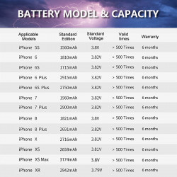 Batterie de Remplacement Haute Capacité pour Apple iPhone 6/6S/6Plus/6S Plus - 1810/1715/2915/2750mAh vue 5