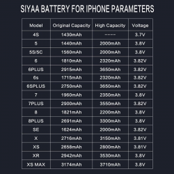 Batterie Lithium Polymère pour iPhone 5 5G 2000mAh - Kit de Réparation de Téléphone Portable. vue 4