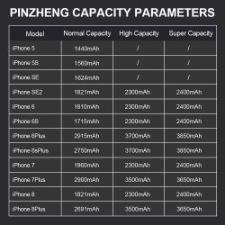 Batterie Haute Capacité Originale pour iPhone 5s SE 5 6 6S 7 8 Plus - Garantie d'un An vue 1
