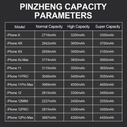 Batterie de Téléphone d'Origine pour iPhone X XR XS 11 12 Mini Max Pro Promax - Haute Capacité avec Garantie d'un An. vue 1